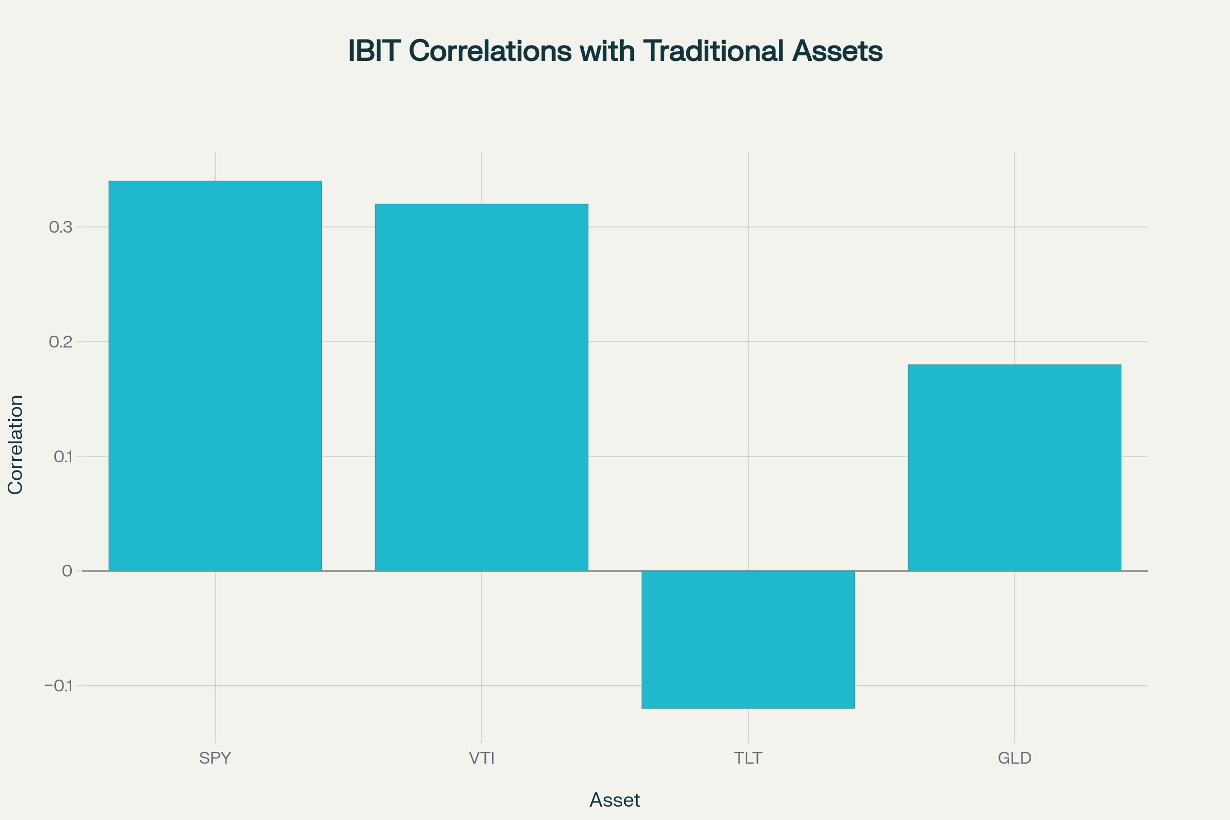 Chapter 7 – Bitcoin ETFs: The New Frontier (Handle with Care)