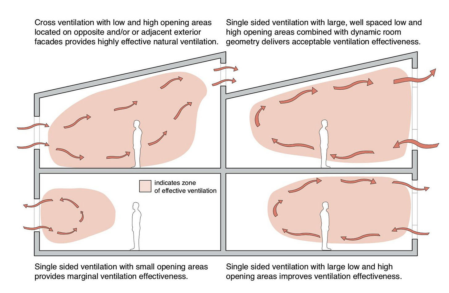 Natural Ventilation Natural Ventilation