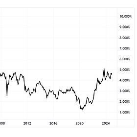 Stink Bid on Treasury Bonds