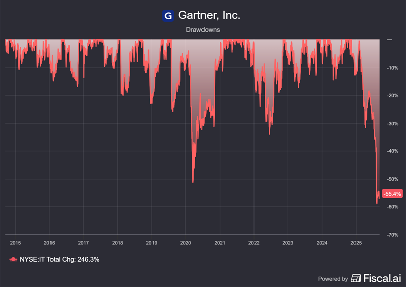 Chart preview Chart preview