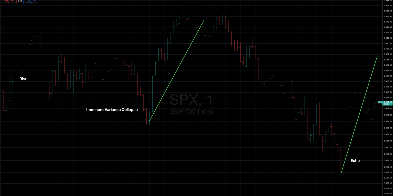 Speed + Lossless Energy = Memory