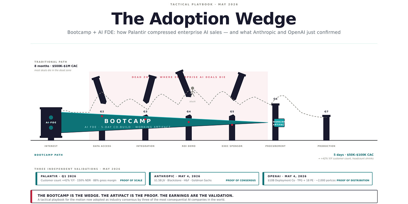 FDEs & The Enterprise AI Adoption Wedge