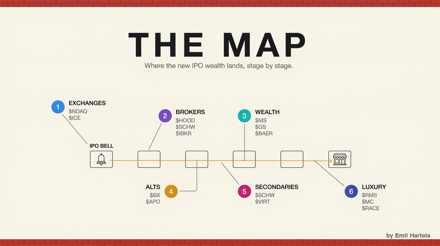 The value chain The value chain