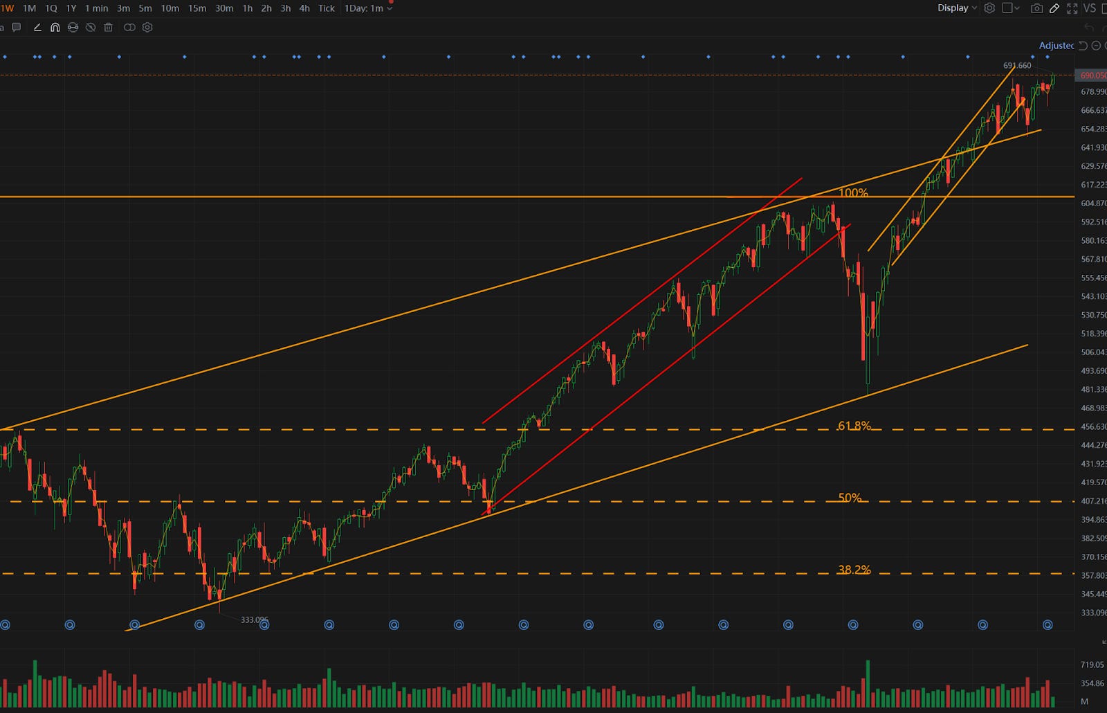 金银铜铂钯都疯了- 绿圈KOL I Green Ring Stock Insights
