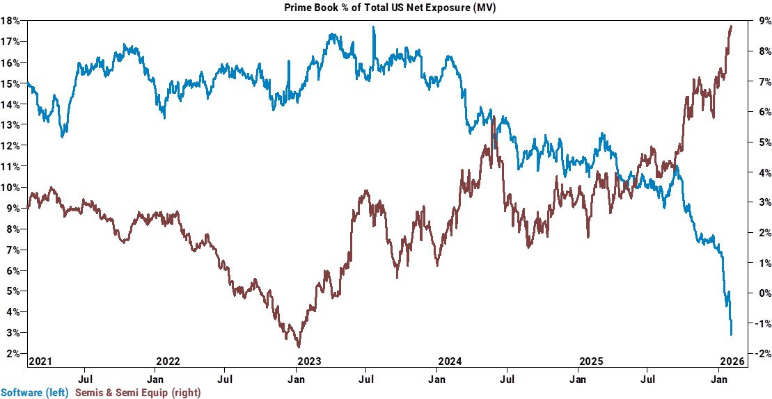 Software vs chips positioning