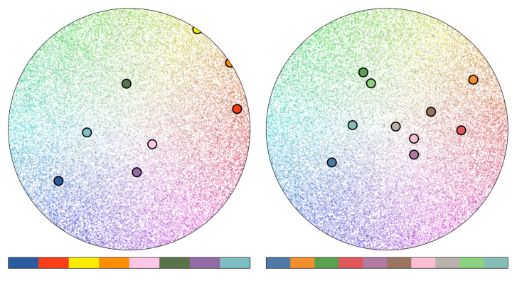 Two circles filled with colors, each with different amounts of plotted points near each color. Two circles filled with colors, each with different amounts of plotted points near each color.