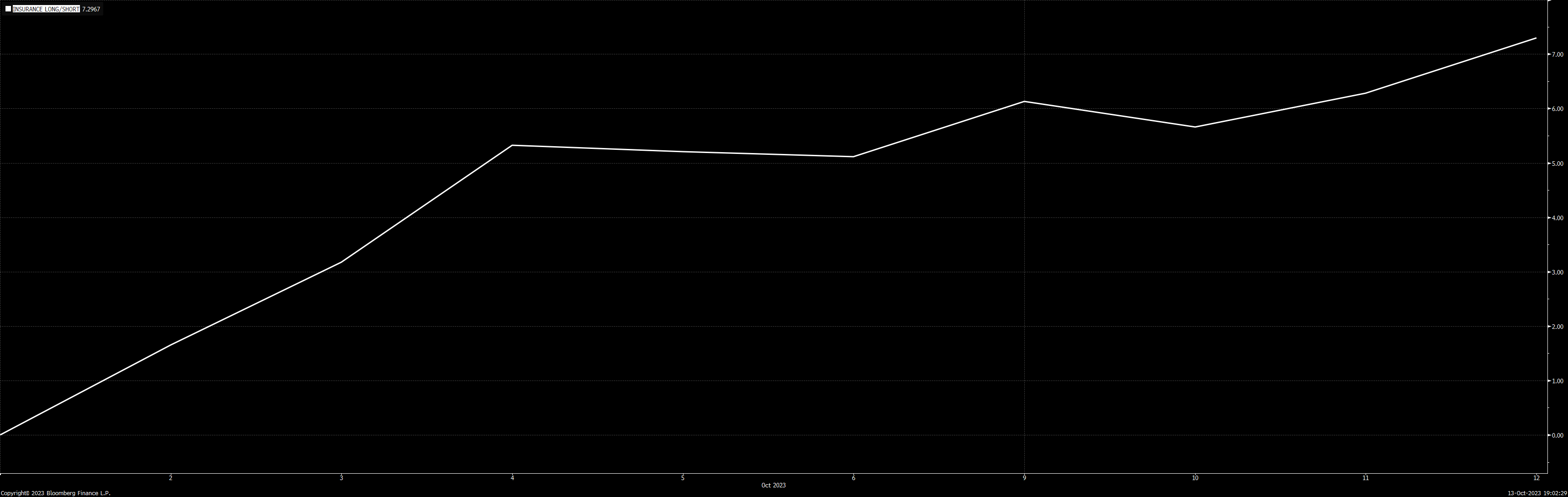 Graph Since Inception The Citrindex: Part One - Citrini Research