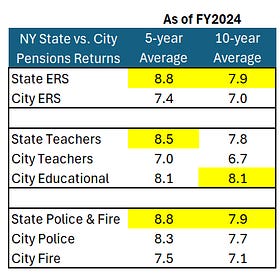 New York City & State Pension Watch: No, Don't Play With the Assets