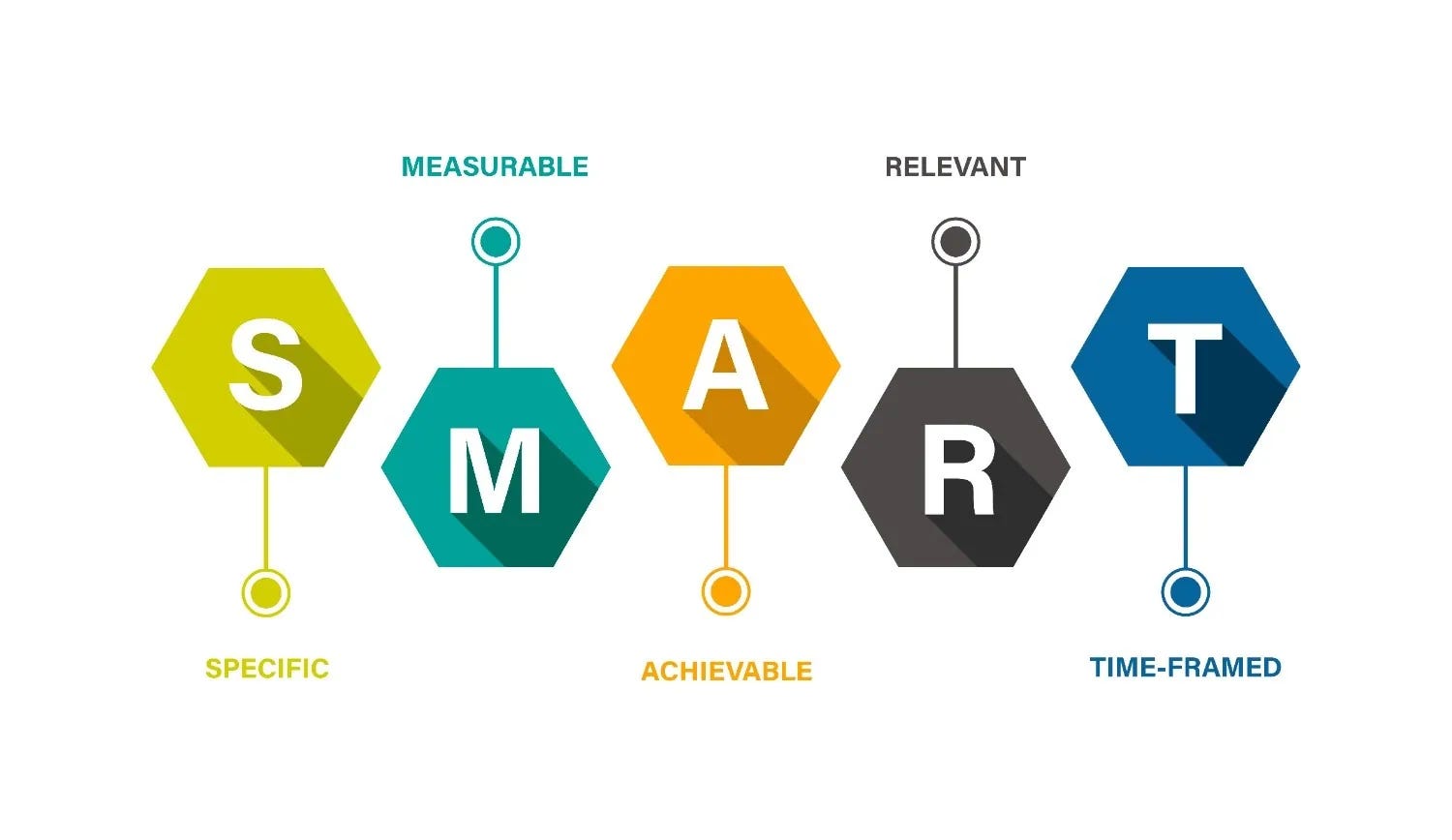 How To Create A Smart Plan: A Complete Guide