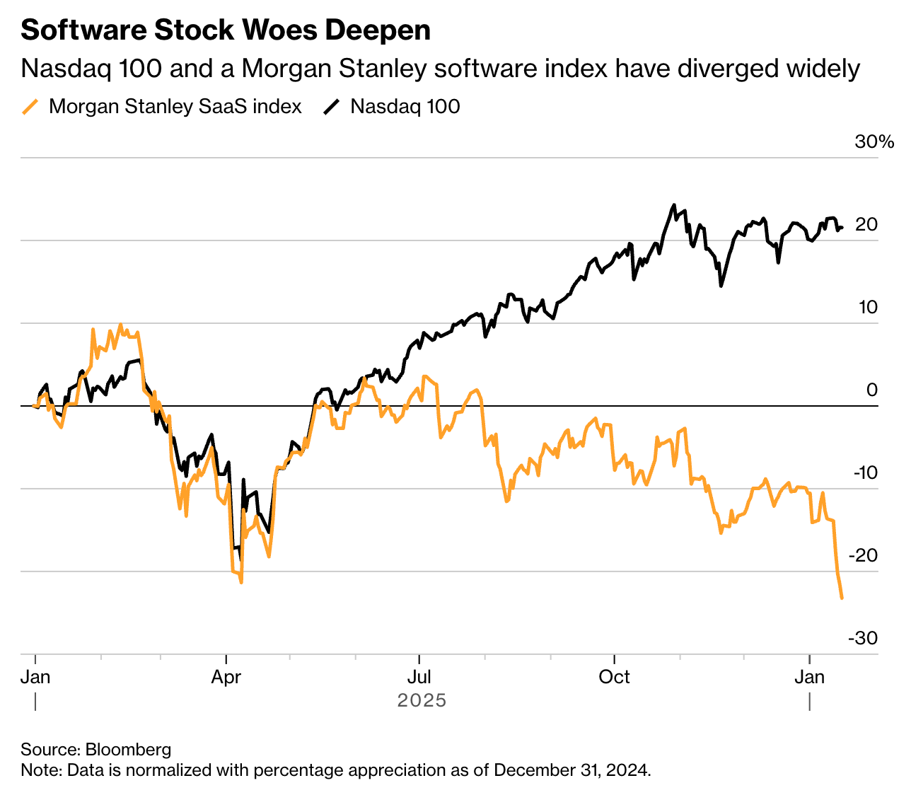 SaaS Stocks Roar Back After IGV Whiplash | NodeDrift