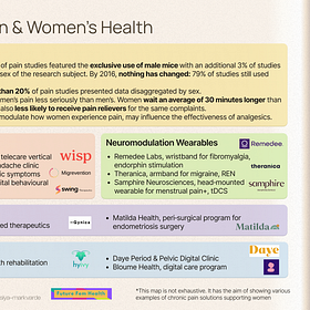 Chronic pain and women’s health: innovations to track in 2026