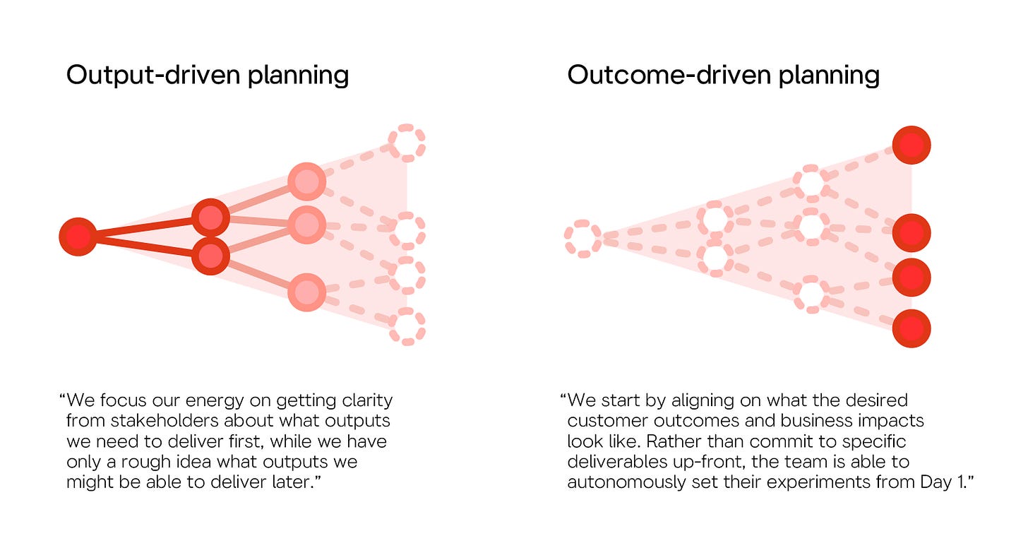 A diagram of output-driven planning on the left with high certainty up front and low certainty in the future, and outcome driven planning on the right with low certainty in the present but high certainty in the future A diagram of output-driven planning on the left with high certainty up front and low certainty in the future, and outcome driven planning on the right with low certainty in the present but high certainty in the future