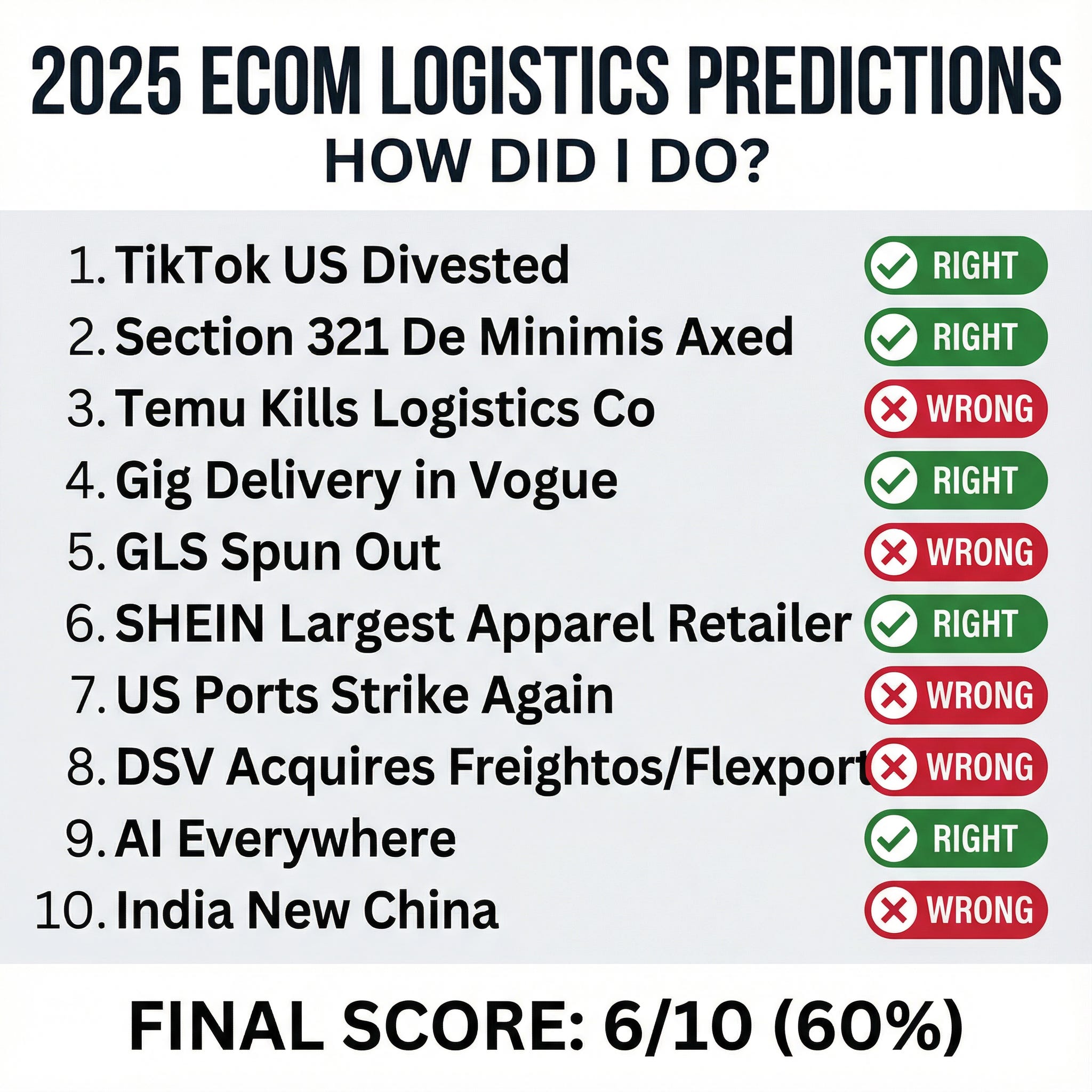 My 2025 Predictions Report Card - Ecommerce Logistician