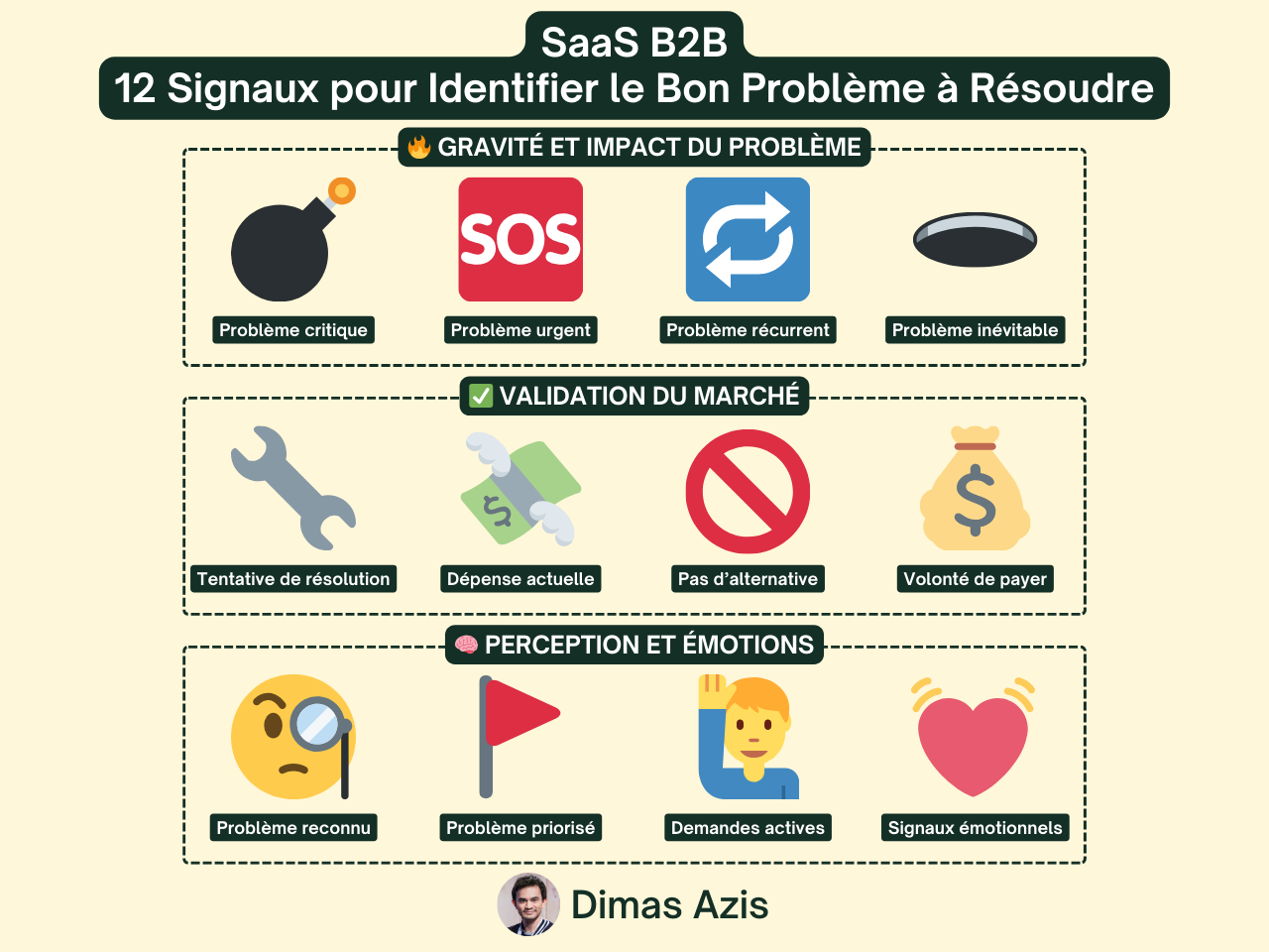 SaaS B2B  12 Signaux pour Identifier le Bon Problème à Résoudre