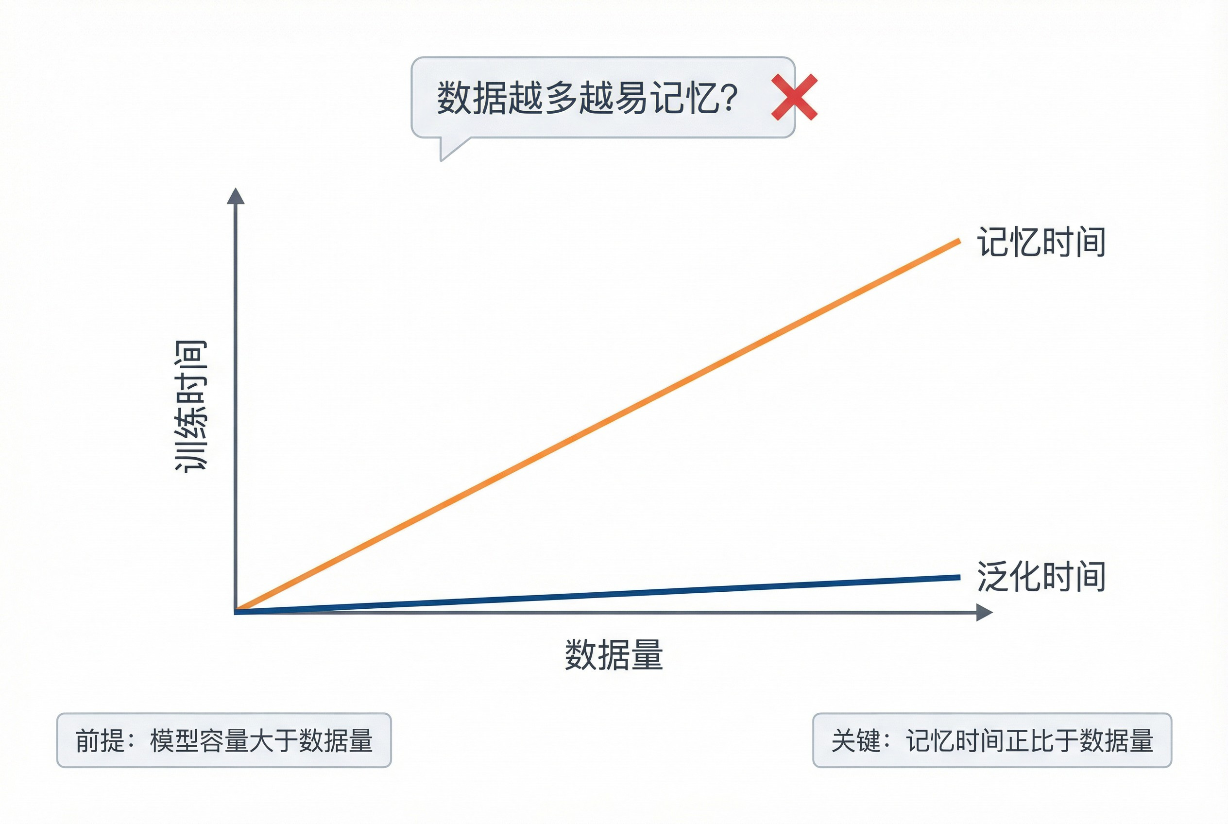 别让AI 替你「假装读完」：我如何用「做幻灯」倒逼论文精读？ - by Wang Shuyi