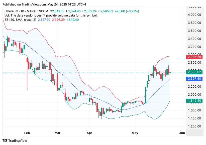 TradingView chart TradingView chart
