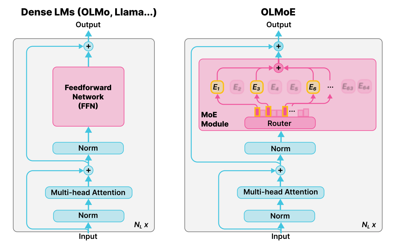 Efficient Long Context Generalization with LongRecipe