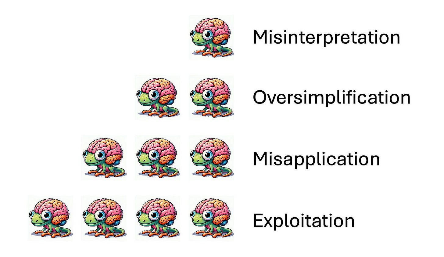 neurobollocks psychotherapy lizard brain neurobollocks psychotherapy lizard brain