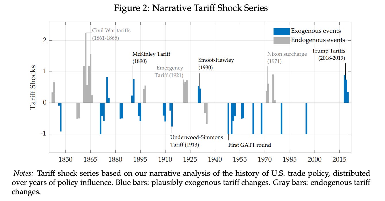 A graph of different blue and white lines

AI-generated content may be incorrect.