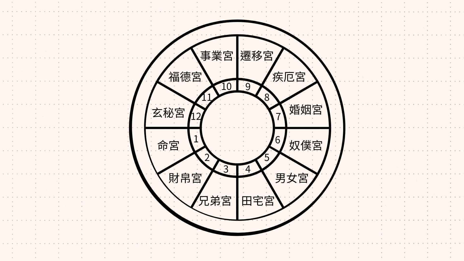 凝結星空| Substack