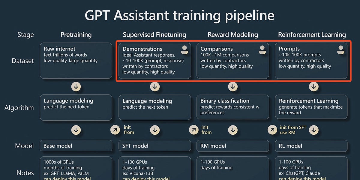 Amplitude advocates for learning from user behavior over explicit feedback for AI development
