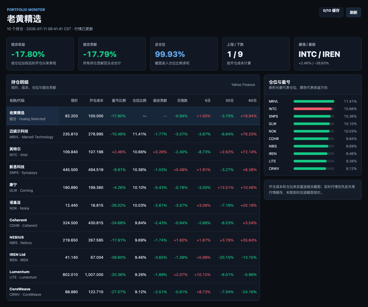 Huang’s Select Portfolio