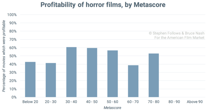 good-movie-profitability-horror good-movie-profitability-horror