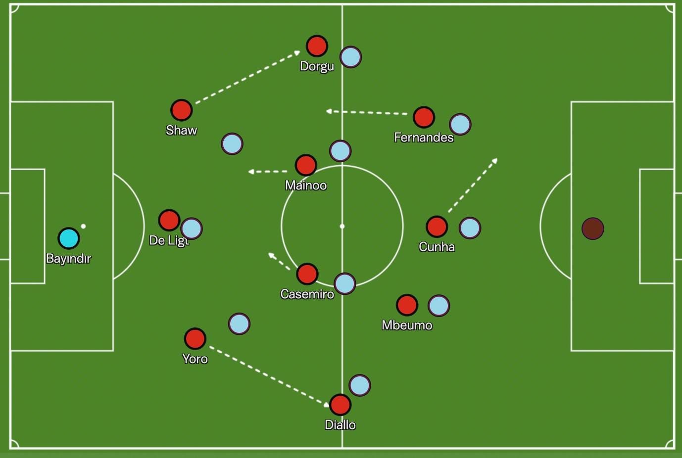 A football field with red and blue balls

Description automatically generated