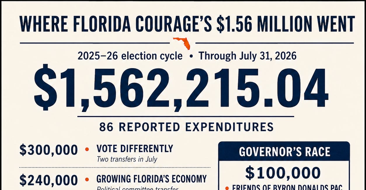 BREAKING NEWS: GOP-Linked PAC Pumps $17k Into Niles’ Key West Election War Chest