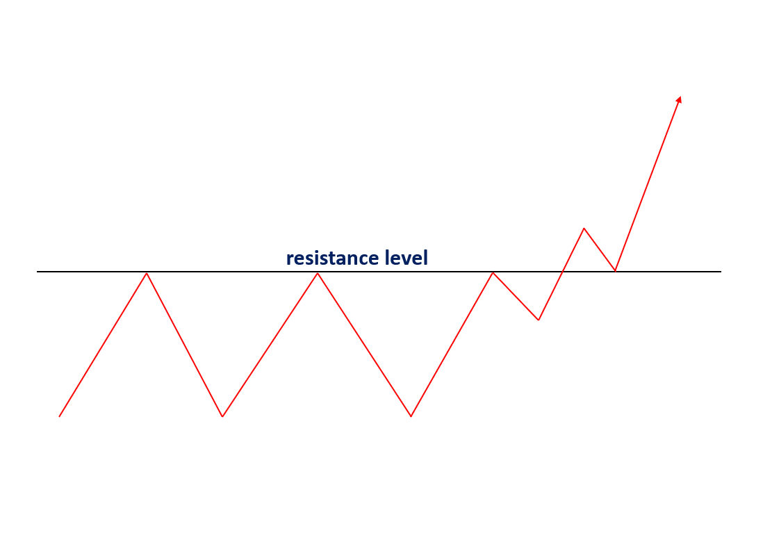 Support & Resistance Zones Explained – Part 1