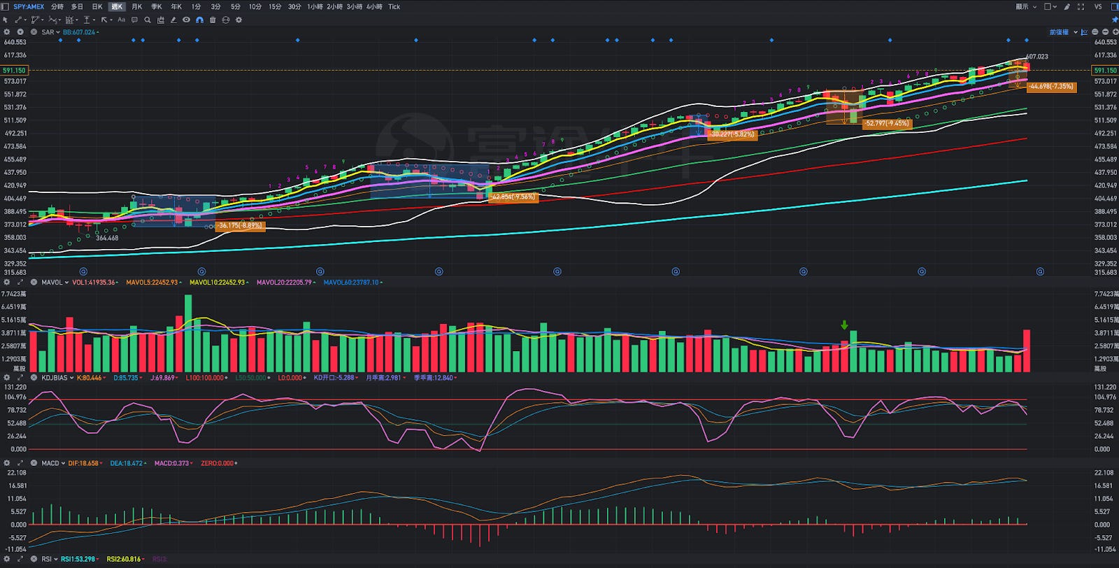 今年有聖誕行情嗎？聖誕行情要如何操作？ - MimiVsJames美股即時策略分享