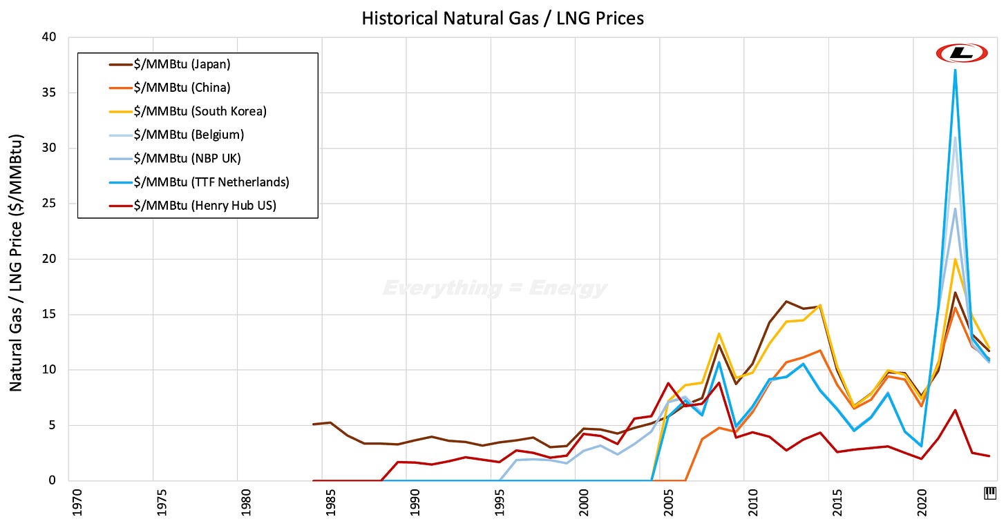 World Natural Gas Prices.jpg World Natural Gas Prices.jpg