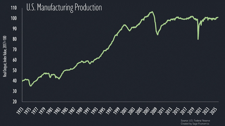PowerPoint Slide Show  -  Charts_4