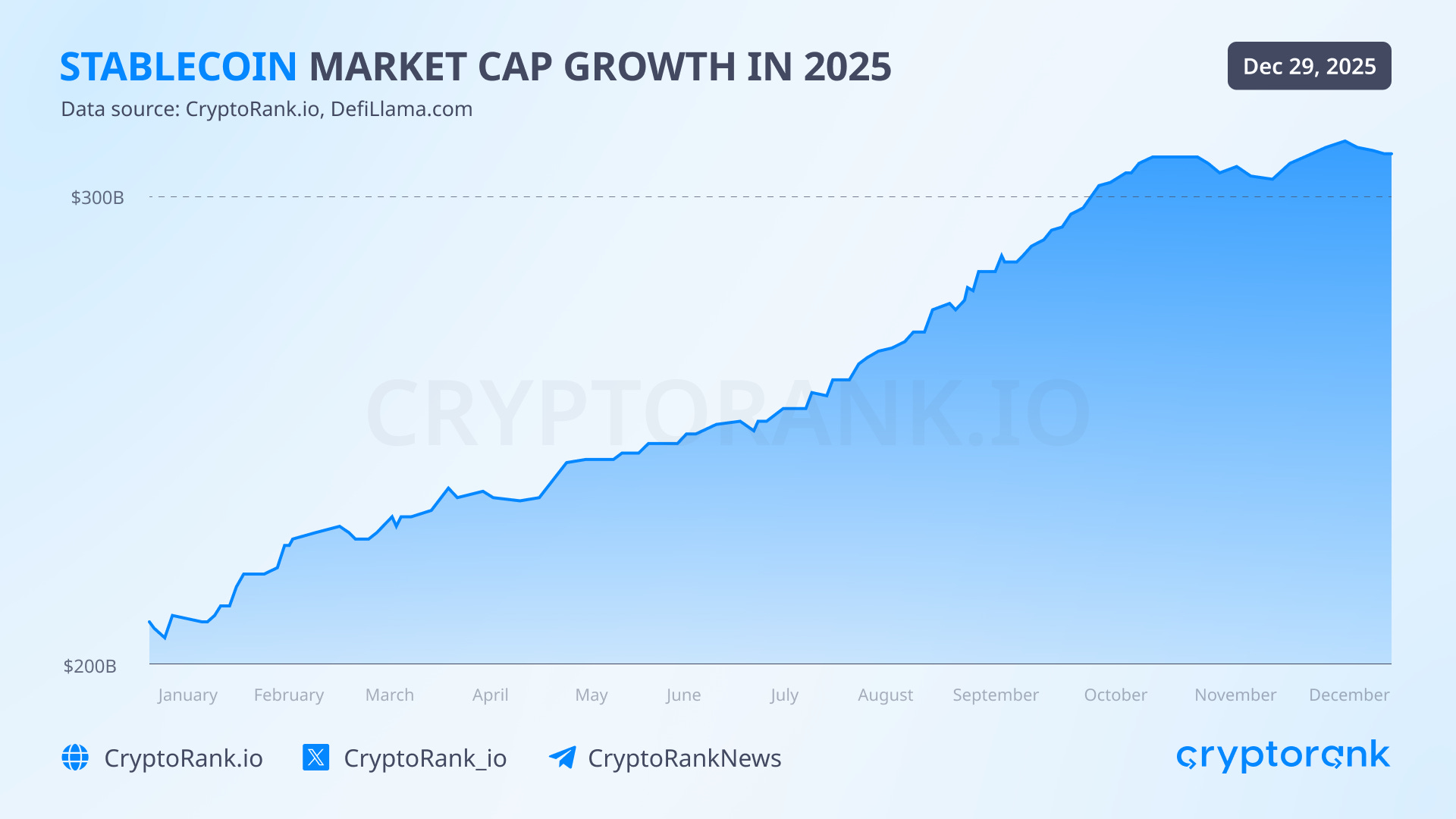 Crypto Has Reached The Tipping Point - by Ben Saltiel