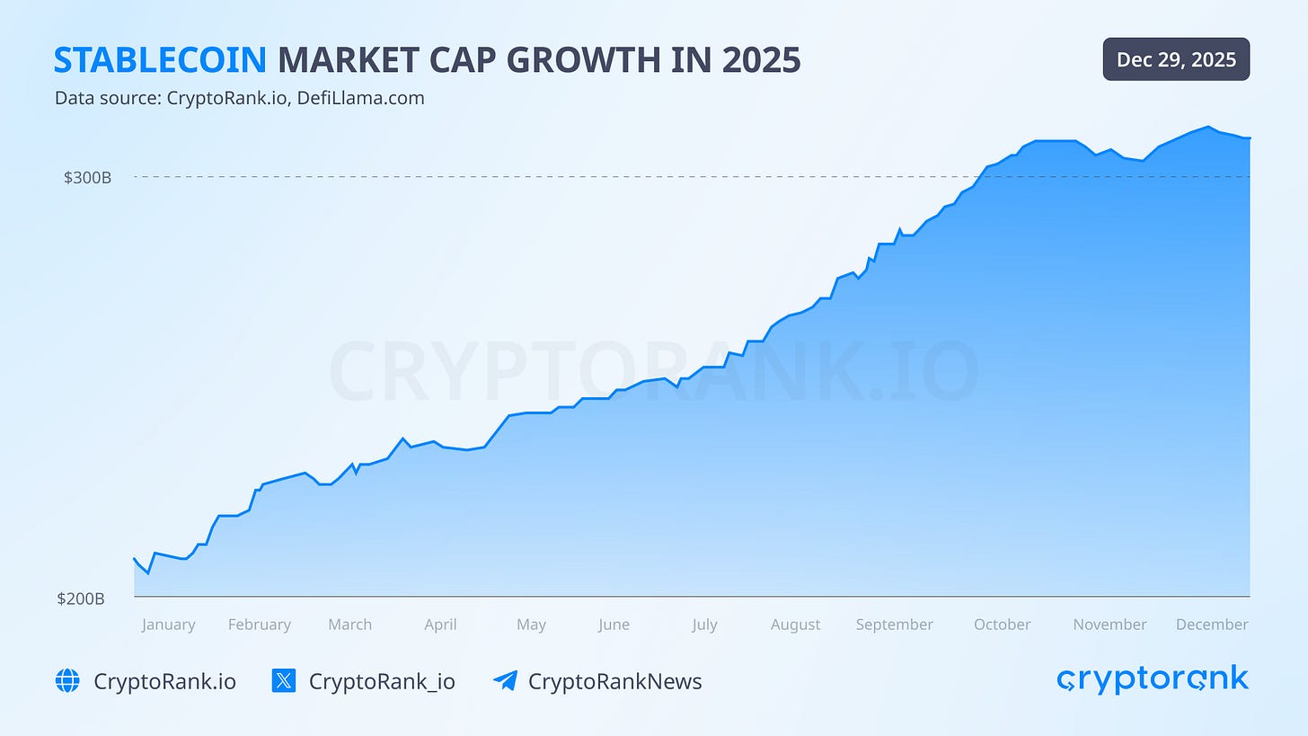 Stablecoins Grew Up in 2025, Risk Did Too Stablecoins Grew Up in 2025, Risk Did Too