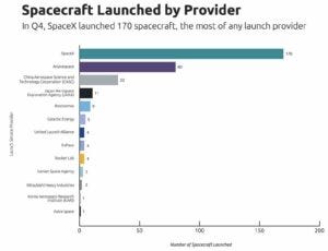 space craft launches