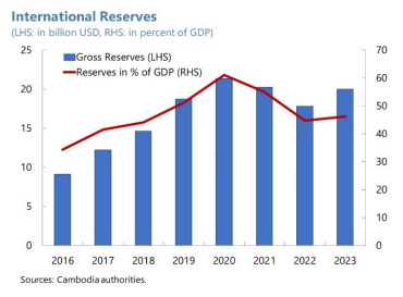 A graph with blue and red lines

Description automatically generated