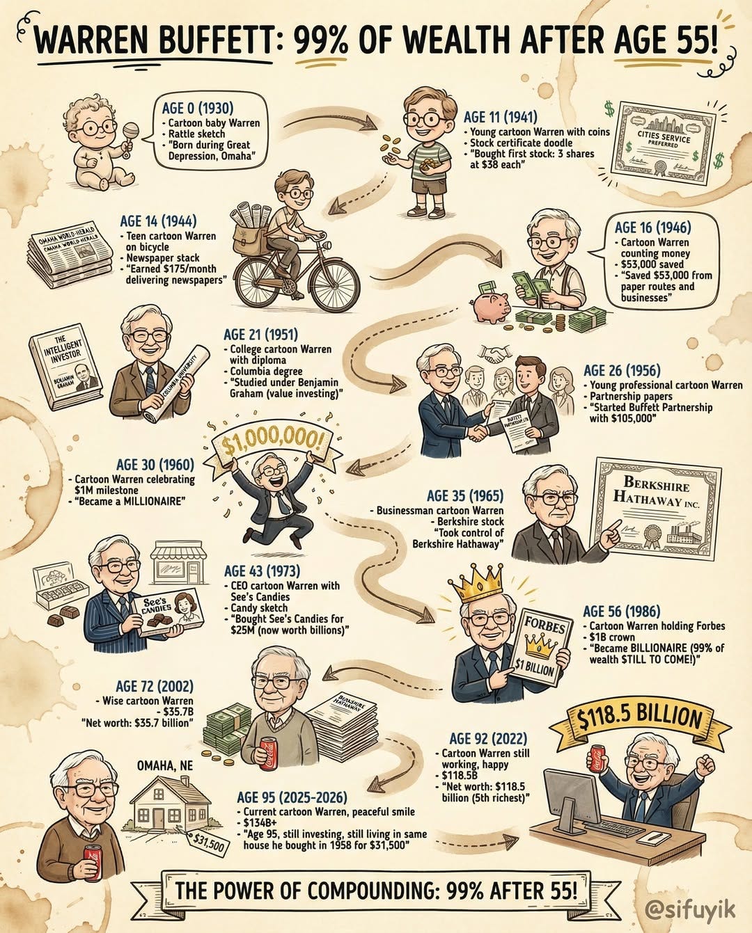 Warren Storey Story of Warren Buffet - by Sifu Yik Chan