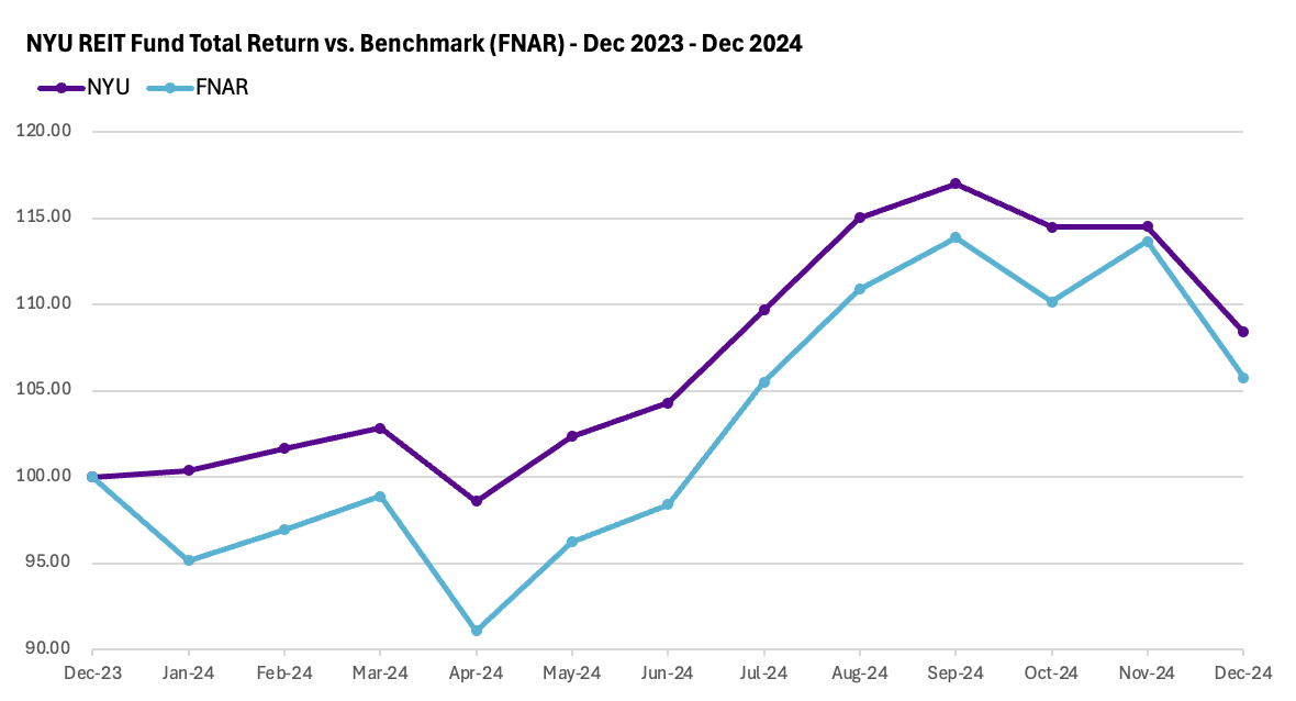 A graph with blue and purple lines

AI-generated content may be incorrect.
