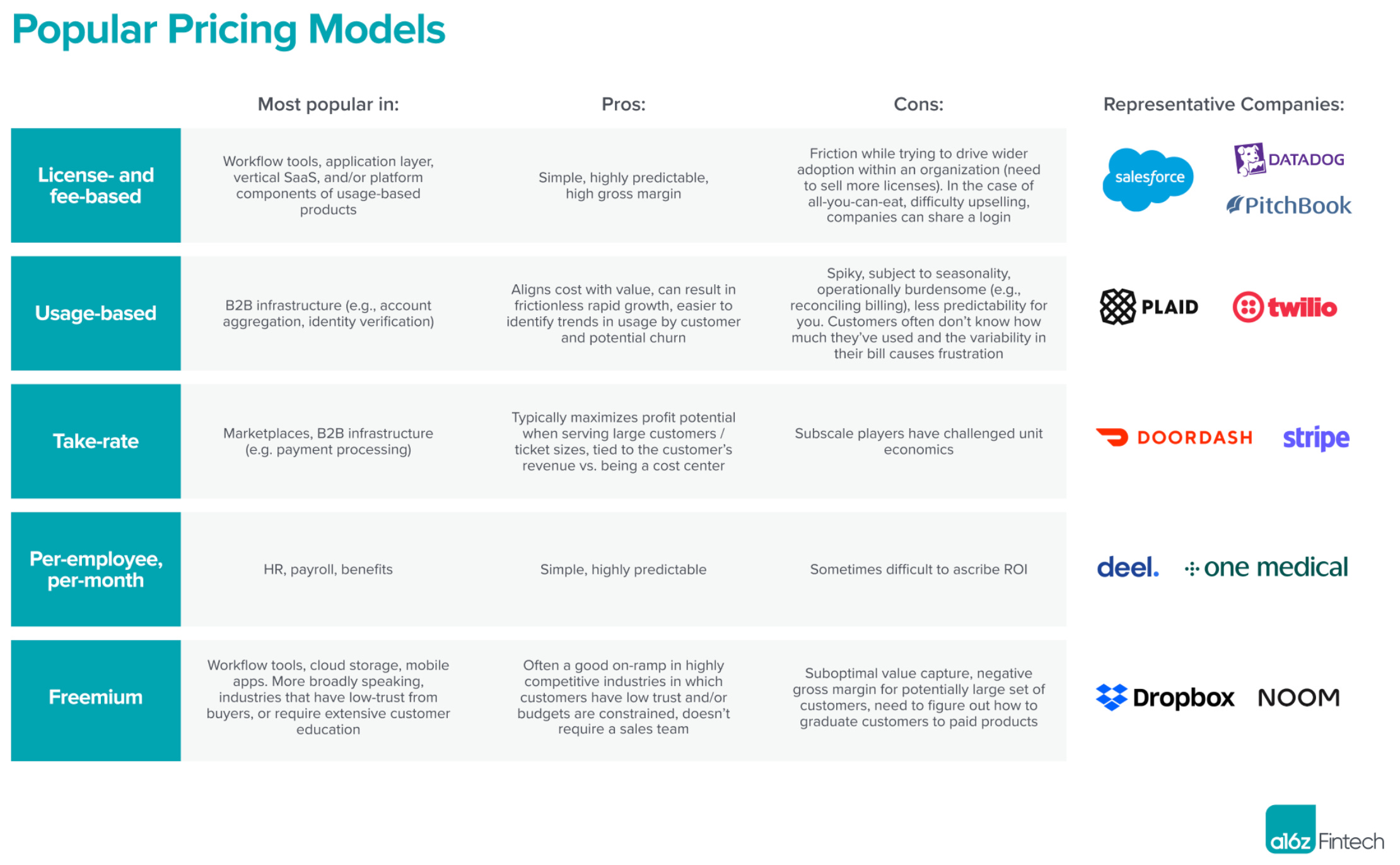 The Googlisation of Payments; B2B fintech pricing: Pricing model  definitions; Embedded fintech revenue model;