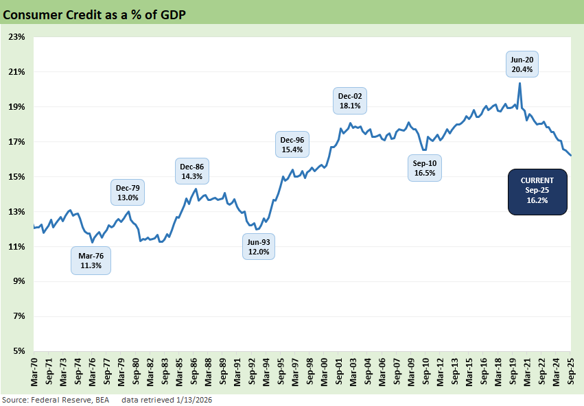 Consumer Rdeficit Policy Mud on the Wall: Consumer Debt, Residential Mortgages