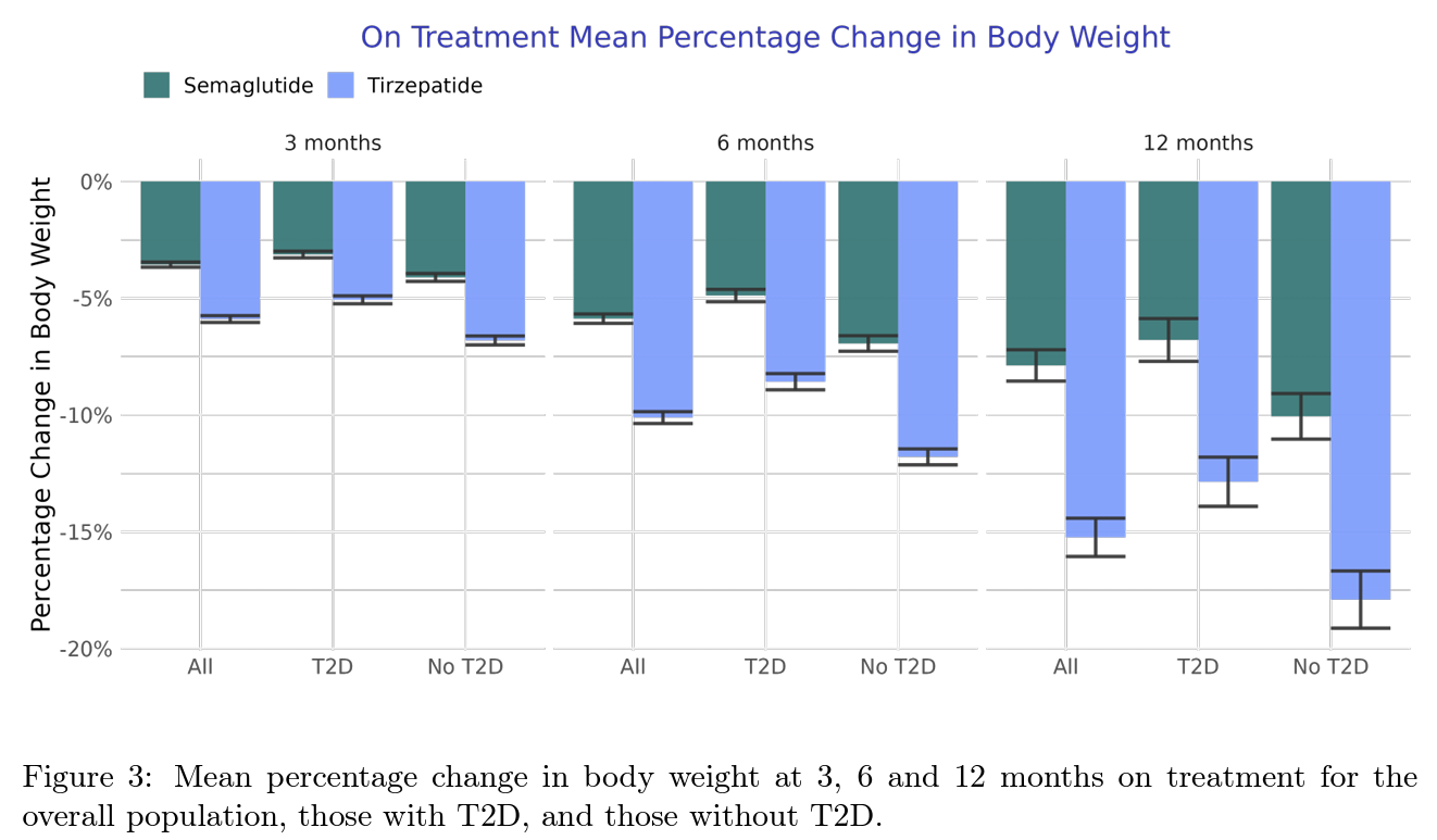 tirzepatide vs semaglutide weight loss efficacy comparison Dynamics and Health Burden Changes with versus Semaglutide vs Tirzepatide: Which GLP-1