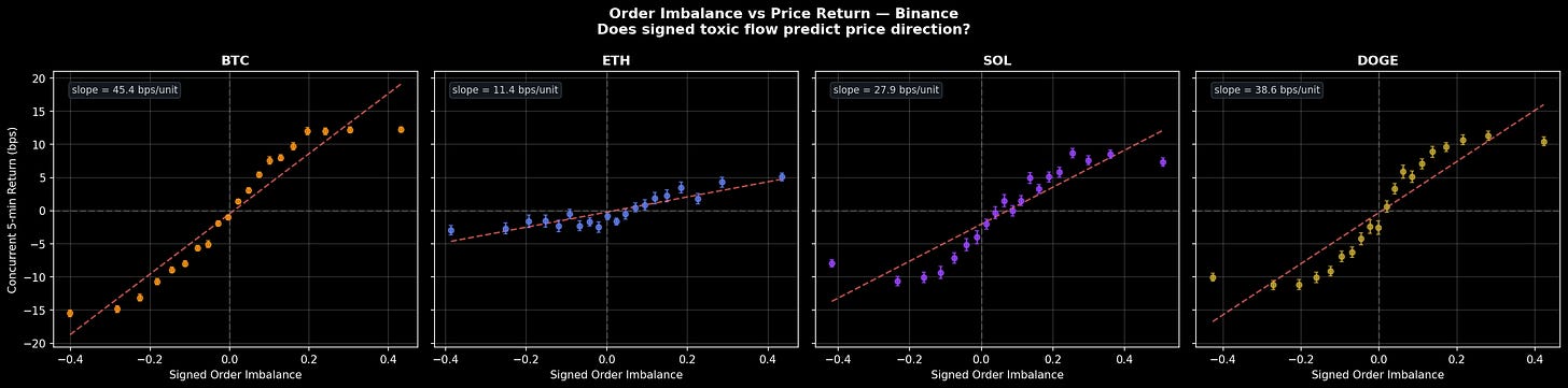 Order imbalance vs concurrent 5-min return