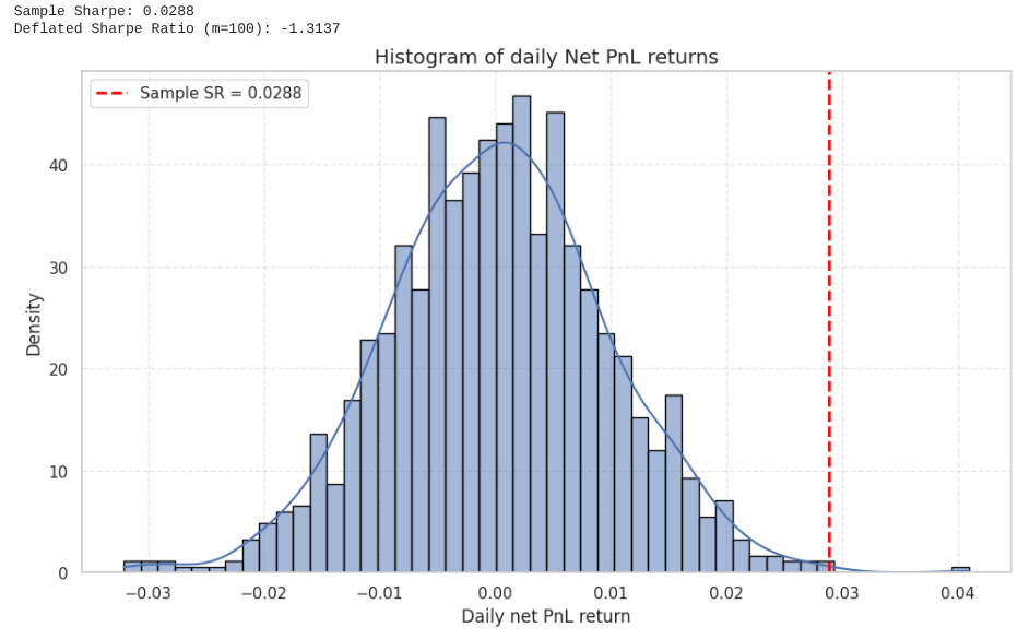 [WITH CODE] Backtesting - by Quant Beckman