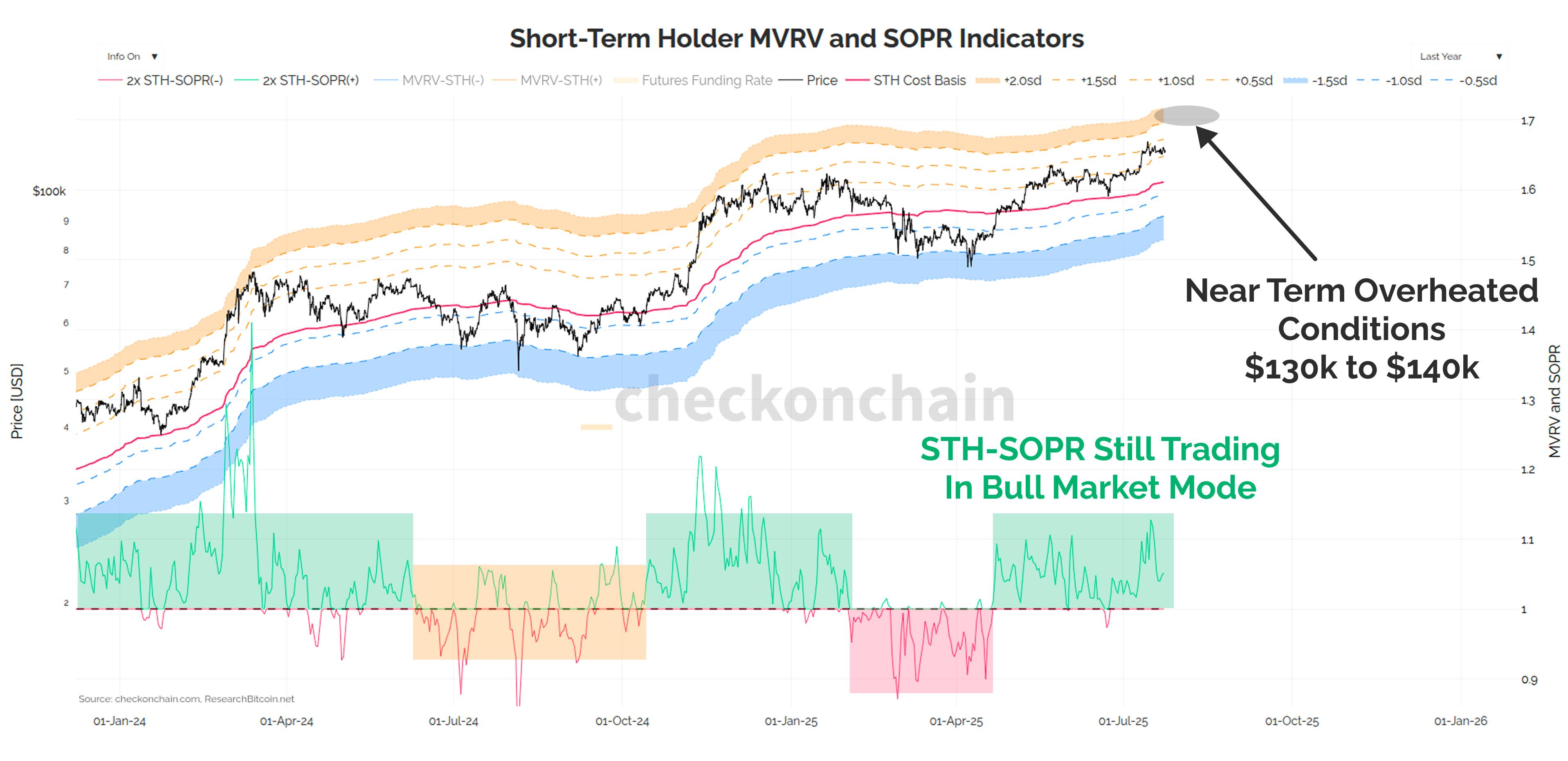 The Treasury Company Correction