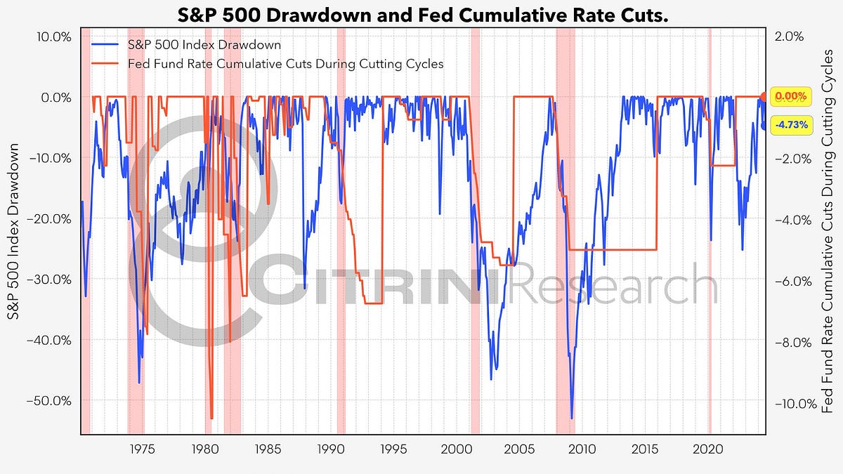Global Macro Trading for Idiots: Part Four