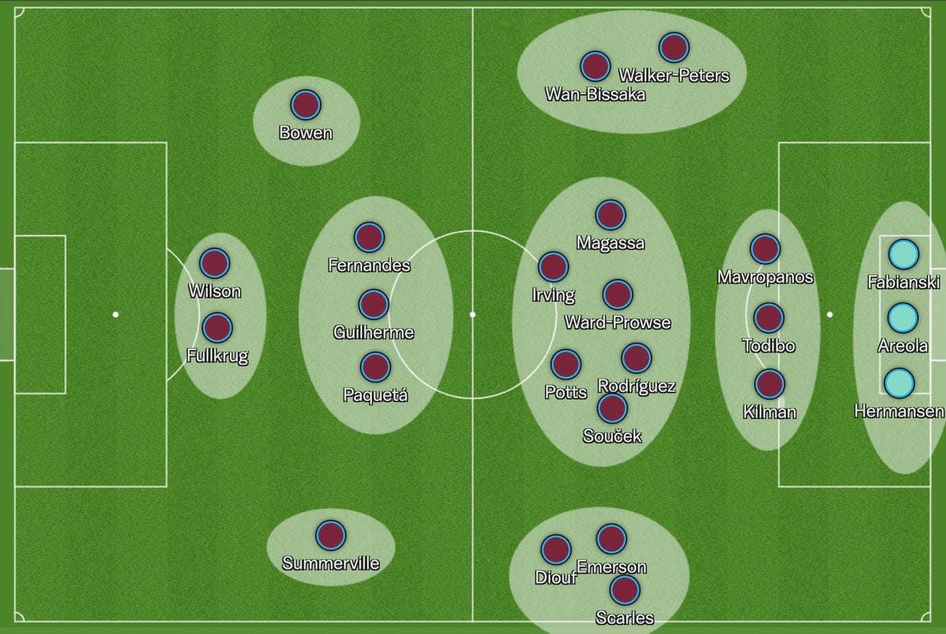 A football field with several different teams

Description automatically generated