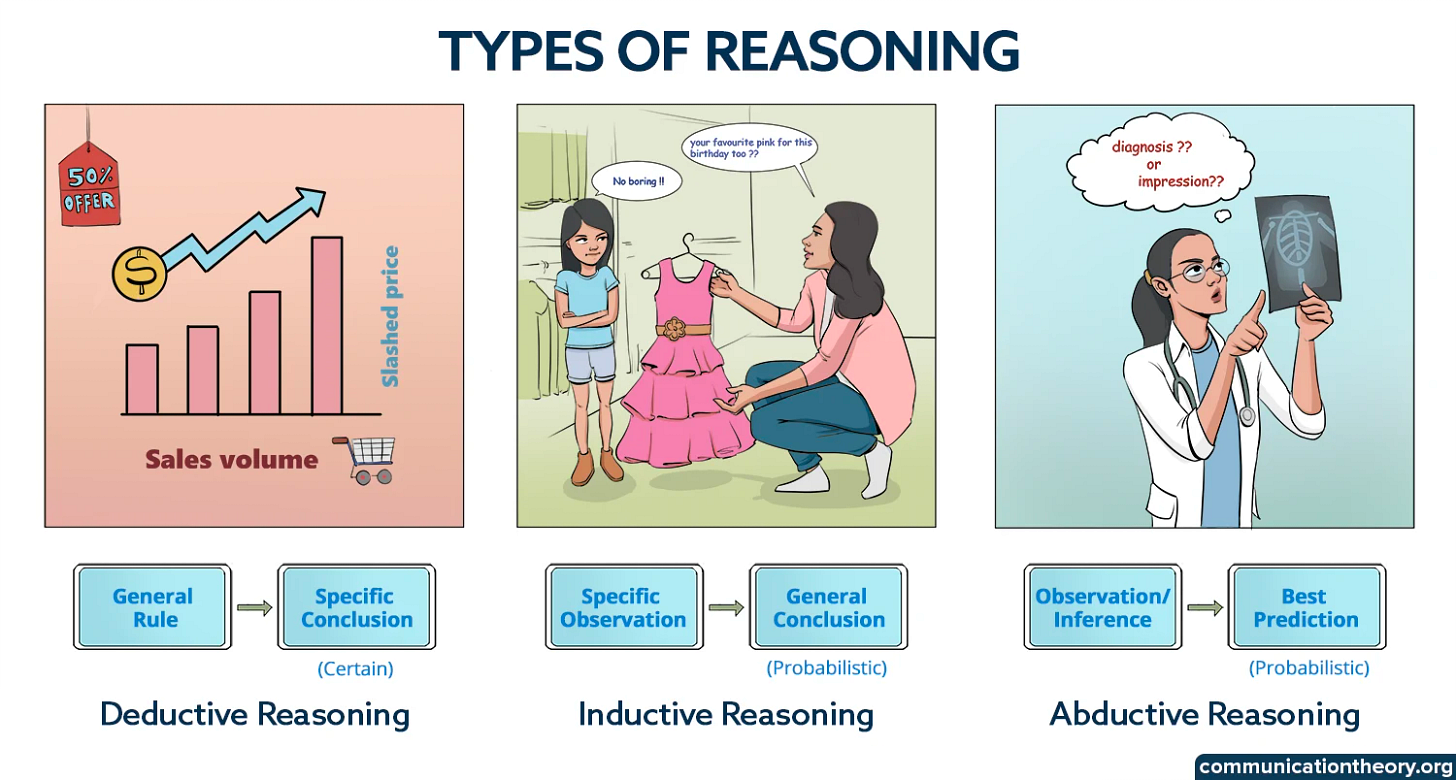 types of reasoning