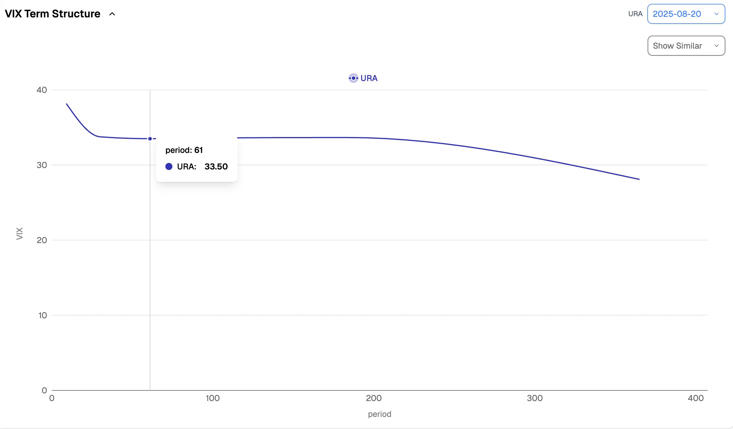 Signal du Jour - short vol in URA - by Ksander - Sharpe Two