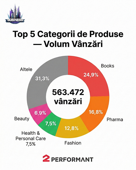 Highlights din Raportul Operațional T1